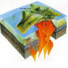 тектоника плит